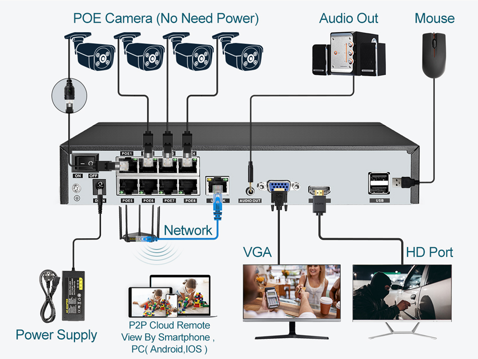 Super 8MP POE NVR Video Record - Eyelash Extension Uk review and price