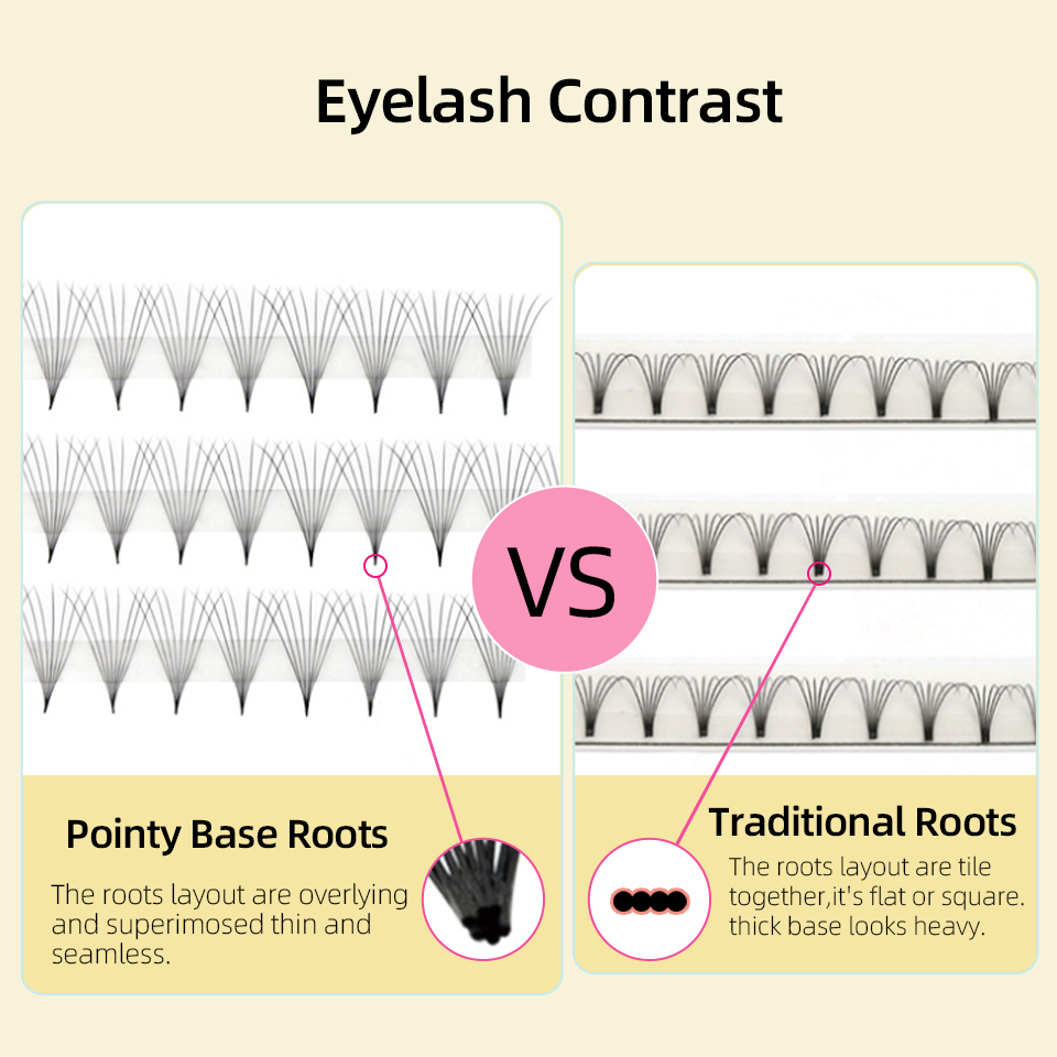 Lashprofessor XL Tray 3D 4D 5D - Eyelash Extension Russian Volume review and price